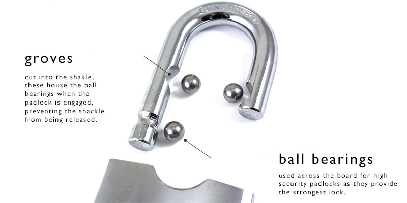high security padlock locking mechanism